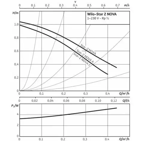 Acheter ? Circulateur STAR-Z NOVA - WILO : 4132760 ? 2 Acheter ? Circulateur STAR-Z NOVA - WILO : 4132760 ? – Image 2