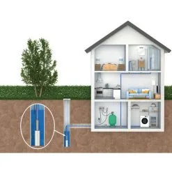 Budget ? Pompe Puits Inox WILO Sub TWI 5 304 FS Mono - 3 M3/h à 30 M/CE ? -WILO Soldes Boutique 1508365 5