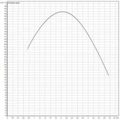 Tout neuf ❤️ WILO Pompe De Chauffage "VARIOS PICO-STG" DN25 Hm 1-7 180 Mm - Mâle 1"1/2 (40/49) ? -WILO Soldes Boutique 16498832 3
