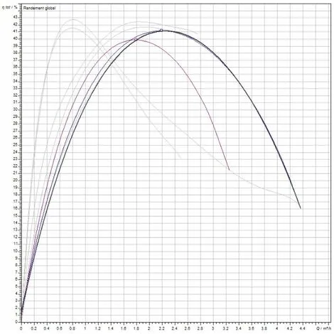 Meilleure affaire ? Pompe De Chauffage "YONOS PICO" 25 Hm 1-8 130 Mm - 1"1/2 (40/49) - Wilo ? 3 Meilleure affaire ? Pompe De Chauffage "YONOS PICO" 25 Hm 1-8 130 Mm - 1"1/2 (40/49) - Wilo ? – Image 3