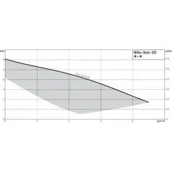 WILO Soldes Boutique -WILO Soldes Boutique 25434884 2