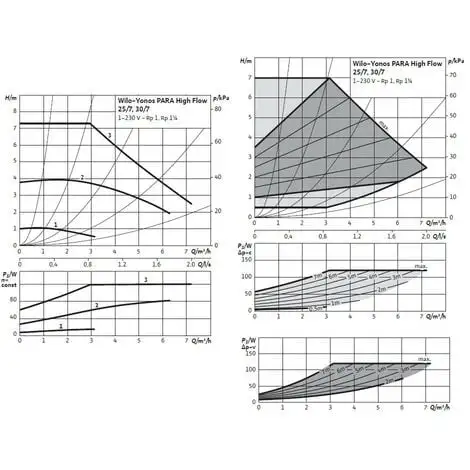 Meilleur prix ? Circulateur WILO YONOS PARA HF 30/7 Classe A ? 3 Meilleur prix ? Circulateur WILO YONOS PARA HF 30/7 Classe A ? – Image 3