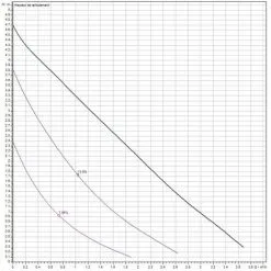 Meilleure vente ? Pompe De Bouclage Eau Chaude WILO STAR Z20/4-3 - Mâle 1"1/4 (33/42) - 150 Mm - Wilo ⭐ -WILO Soldes Boutique 41555038 3