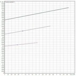 Meilleure vente ? Pompe De Bouclage Eau Chaude WILO STAR Z20/4-3 - Mâle 1"1/4 (33/42) - 150 Mm - Wilo ⭐ -WILO Soldes Boutique 41555038 4