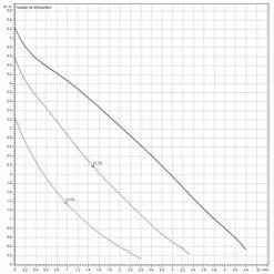 Les meilleures critiques de ❤️ Pompe De Bouclage Eau Chaude WILO STAR Z20/5-3 - Mâle 1"1/4 (33/42) - 150 Mm - Wilo ? -WILO Soldes Boutique 42169278 3