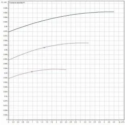 Les meilleures critiques de ❤️ Pompe De Bouclage Eau Chaude WILO STAR Z20/5-3 - Mâle 1"1/4 (33/42) - 150 Mm - Wilo ? -WILO Soldes Boutique 42169278 4