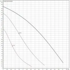 Meilleure vente ✨ Pompe De Bouclage Eau Chaude WILO STAR Z20/7-3 - Mâle 1"1/4 (33/42) - 150 Mm - Wilo ? -WILO Soldes Boutique 42169279 3