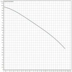 Vente flash ⭐ Pompe évacuation Des Eaux Wilo Initial Drain 13-9 - Wilo ❤️ -WILO Soldes Boutique 42281749 3