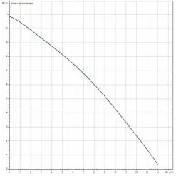 Promo ? Pompe Submersible Pour Eaux Chargées Et Usées Wilo Drain TSW 32/11-A - Wilo ? -WILO Soldes Boutique 42762867 3