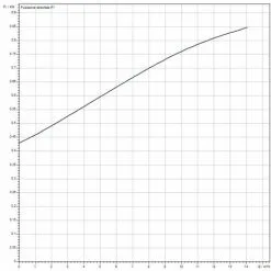 Promo ? Pompe Submersible Pour Eaux Chargées Et Usées Wilo Drain TSW 32/11-A - Wilo ? -WILO Soldes Boutique 42762867 4