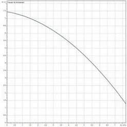 Meilleur prix ? Pompe Submersible Pour Eaux Chargées Et Usées Wilo Drain TMR 32/8-10M - Wilo ❤️ -WILO Soldes Boutique 42762872 3