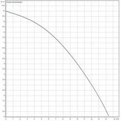 Grosses soldes ❤️ Pompe Submersible Pour Eaux Chargées Et Usées Wilo Drain TMW 32/11-30M - Wilo ? -WILO Soldes Boutique 42762875 3