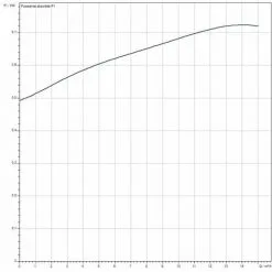Grosses soldes ❤️ Pompe Submersible Pour Eaux Chargées Et Usées Wilo Drain TMW 32/11-30M - Wilo ? -WILO Soldes Boutique 42762875 4