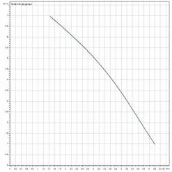 Vente flash ? Station De Relevage Et Broyeur WC + 3 Entrées HiSewlift 3-I35 - Pose En Applique - Wilo ? 7 Vente flash ? Station De Relevage Et Broyeur WC + 3 Entrées HiSewlift 3-I35 - Pose En Applique - Wilo ? -WILO Soldes Boutique 42872933 3