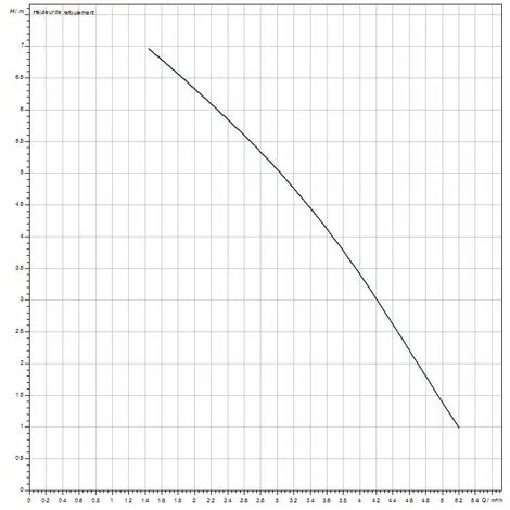 Vente flash ? Station De Relevage Et Broyeur WC + 3 Entrées HiSewlift 3-I35 - Pose En Applique - Wilo ? 3 Vente flash ? Station De Relevage Et Broyeur WC + 3 Entrées HiSewlift 3-I35 - Pose En Applique - Wilo ? – Image 3