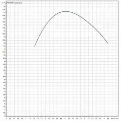 Vente flash ? Station De Relevage Et Broyeur WC + 3 Entrées HiSewlift 3-I35 - Pose En Applique - Wilo ? 8 Vente flash ? Station De Relevage Et Broyeur WC + 3 Entrées HiSewlift 3-I35 - Pose En Applique - Wilo ? -WILO Soldes Boutique 42872933 4