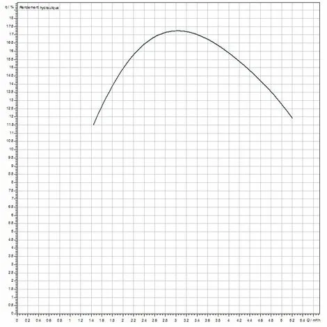 Vente flash ? Station De Relevage Et Broyeur WC + 3 Entrées HiSewlift 3-I35 - Pose En Applique - Wilo ? 4 Vente flash ? Station De Relevage Et Broyeur WC + 3 Entrées HiSewlift 3-I35 - Pose En Applique - Wilo ? – Image 4