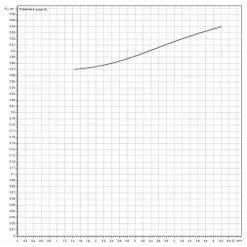Vente flash ? Station De Relevage Et Broyeur WC + 3 Entrées HiSewlift 3-I35 - Pose En Applique - Wilo ? 9 Vente flash ? Station De Relevage Et Broyeur WC + 3 Entrées HiSewlift 3-I35 - Pose En Applique - Wilo ? -WILO Soldes Boutique 42872933 5