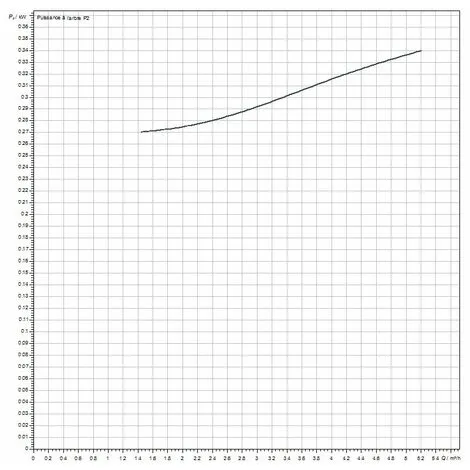 Vente flash ? Station De Relevage Et Broyeur WC + 3 Entrées HiSewlift 3-I35 - Pose En Applique - Wilo ? 5 Vente flash ? Station De Relevage Et Broyeur WC + 3 Entrées HiSewlift 3-I35 - Pose En Applique - Wilo ? – Image 5