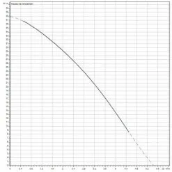 Acheter ? Station De Récupération D'eau De Pluie Wilo RAIN1-24 EM ❤️ -WILO Soldes Boutique 42872945 3