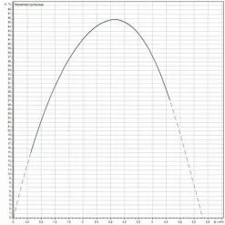 Acheter ? Station De Récupération D'eau De Pluie Wilo RAIN1-24 EM ❤️ -WILO Soldes Boutique 42872945 5