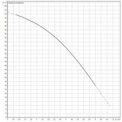 Meilleure affaire ? Station De Récupération D'eau De Pluie Wilo RAIN1-45 EM ? -WILO Soldes Boutique 42872950 3