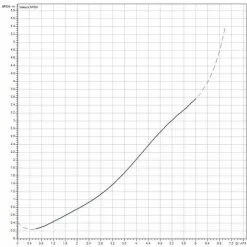 Meilleure affaire ? Station De Récupération D'eau De Pluie Wilo RAIN1-45 EM ? -WILO Soldes Boutique 42872950 4