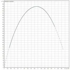 Meilleure affaire ? Station De Récupération D'eau De Pluie Wilo RAIN1-45 EM ? -WILO Soldes Boutique 42872950 5
