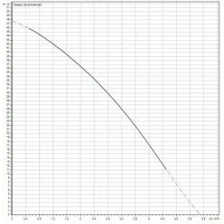 Les meilleures critiques de ? Station De Récupération D'eau De Pluie Wilo RAIN1-25 EM ? -WILO Soldes Boutique 42872954 3