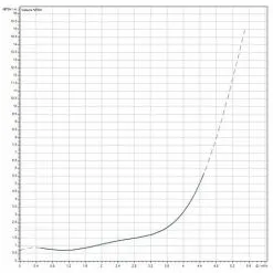 Les meilleures critiques de ? Station De Récupération D'eau De Pluie Wilo RAIN1-25 EM ? -WILO Soldes Boutique 42872954 4