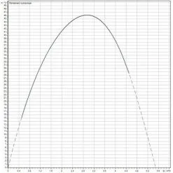 Les meilleures critiques de ? Station De Récupération D'eau De Pluie Wilo RAIN1-25 EM ? -WILO Soldes Boutique 42872954 5
