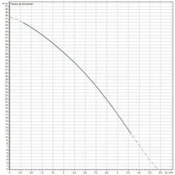 Sortie ❤️ Station De Récupération D'eau De Pluie Wilo RAIN3-25 EM ? -WILO Soldes Boutique 43014213 3