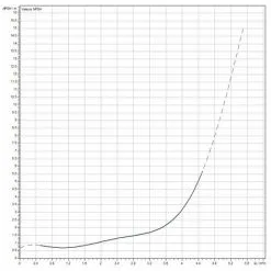 Sortie ❤️ Station De Récupération D'eau De Pluie Wilo RAIN3-25 EM ? -WILO Soldes Boutique 43014213 4