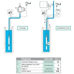 Meilleure vente ? Kit Pompe Forage 3" WILO Sub TWU 3-0123DS Plug&Pump-2m3/h à 40m/CE ? -WILO Soldes Boutique 505296 3