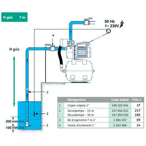 Offres ? Surpresseur Domestique WILO Jet HWJ 203 Mono - Réservoir 50L - 4m3/h à 17m/CE ? 4 Offres ? Surpresseur Domestique WILO Jet HWJ 203 Mono - Réservoir 50L - 4m3/h à 17m/CE ? – Image 4